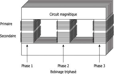Transformateurs Triphas s MyMaxicours