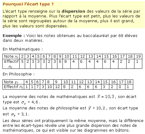 Variance – écart-type - myMaxicours