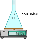 Mesure de la masse d'un litre d'eau salée