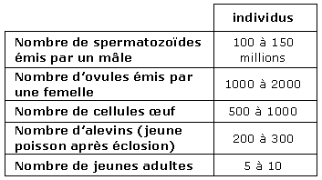 La Reproduction Sexu e Et Les Caract ristiques Du Milieu MyMaxicours