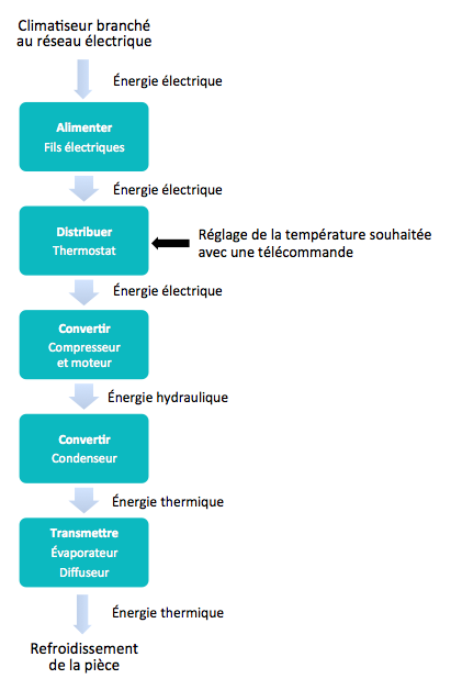 Fonctionnement Et Structure Des Syst mes Techniques YNAK Fonctionnement Et Structure Des Syst mes Techniques YNAK