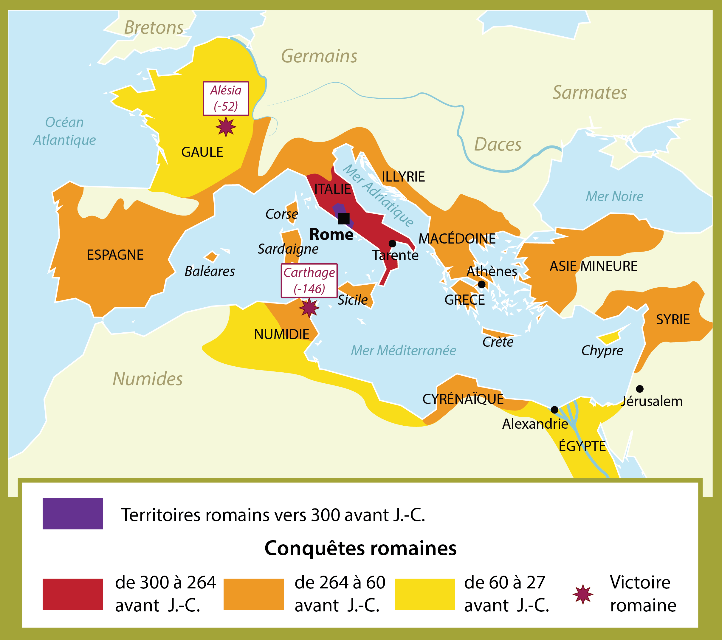 Chronologie Des Civilisations Antiques Pour Les Enfants