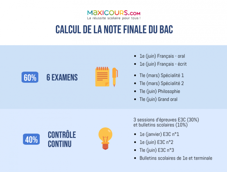 La réforme du bac et du lycée Maxicours