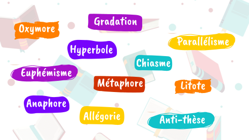 Figures de style (partie 3)  Fiche de révision brevet, Astuces