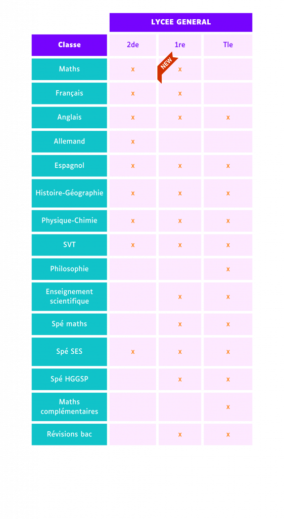 matières lycée général